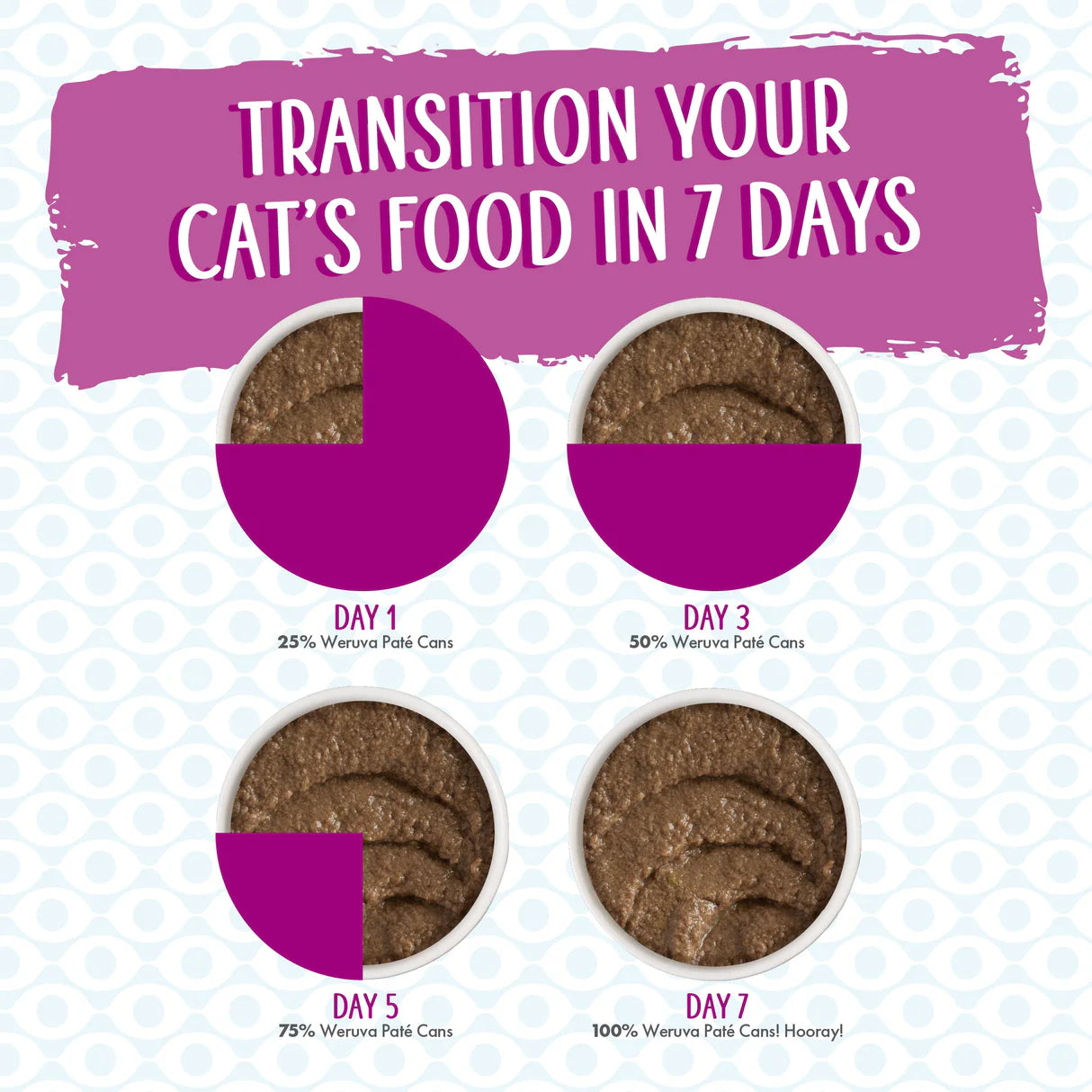 Weruva Cat Paté  Tic Tac Whoa! Tuna & Salmon Dinner in a Hydrating Purée