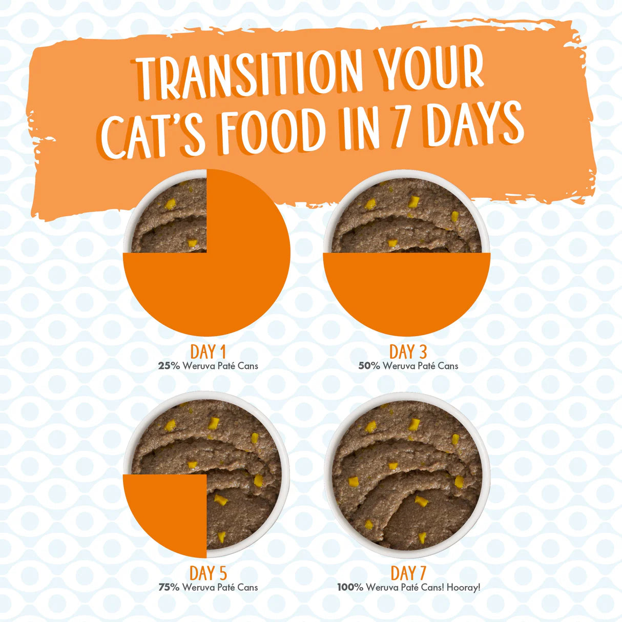 Weruva Cat Paté  Who Wants to be a Meowionaire? Chicken & Pumpkin Dinner in a Hydrating Purée