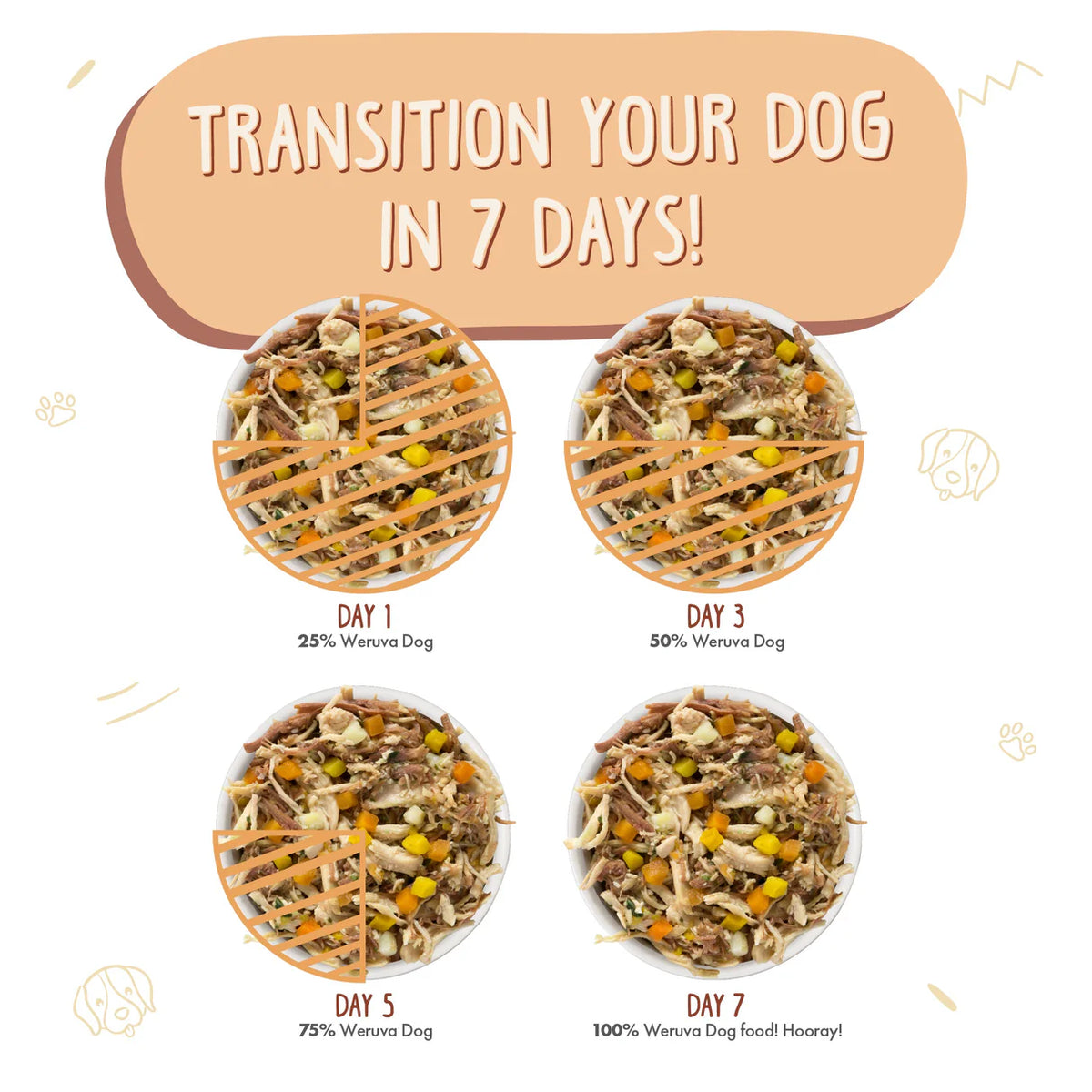 Wok The Dog with Chicken, Beef & Pumpkin in Gravy