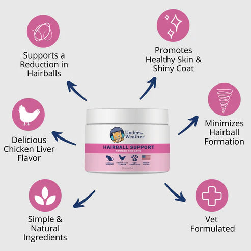 UNDER THE WEATHER HAIRBALL POWDER FOR CATS