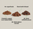 Epic Blend Salmon & Superfood Dry Dog Food