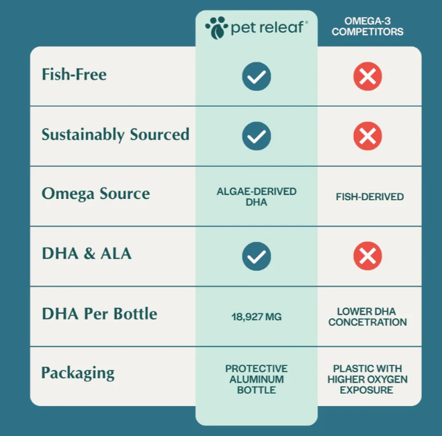 Fish Free Omega - 3
