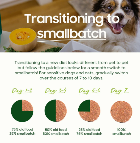 Smallbatch Chicken Small Bites - Freeze Dried