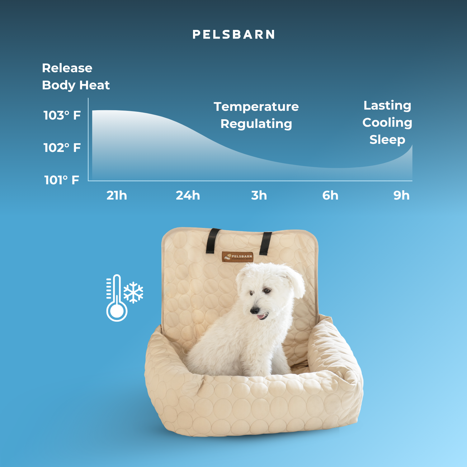 Cooling Car Bed Heat Relief - Pelsbarn helps shelter dogs!