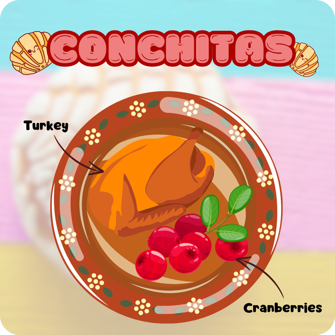 Conchitas
